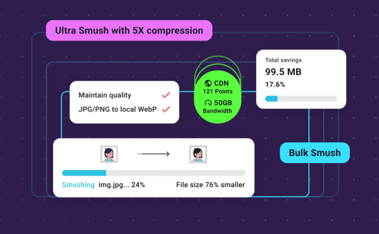 Smush Pro – 全速图片优化专家